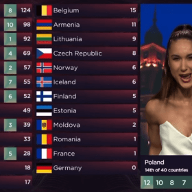 Eurovision: Ospite Polacca Grida Slava Ucraina (Video 2022)